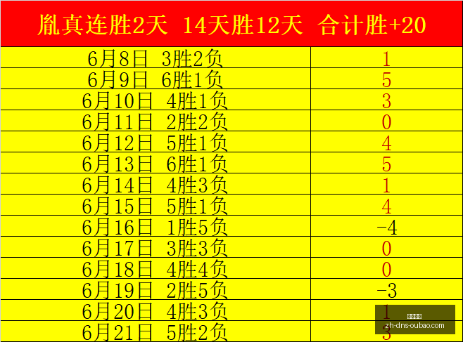 鸡锅世界杯,独家专栏,巅峰对决,欧宝娱乐官网,欧宝娱乐App,欧宝娱乐互动,欧宝娱乐下载,欧宝娱乐平台