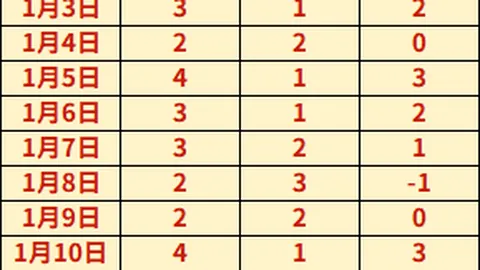 “七年征程终断，费城76人七连败赛季告终，三巨头沦为笑谈”