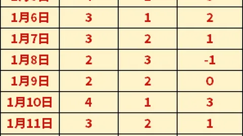 “埃弗顿险胜阿森纳，厄德高关键进球扭转战局”