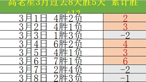 美国前财长疾呼经济恶化，民众购物热潮涌现？